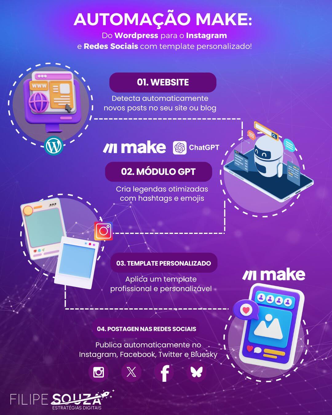 Automatize Postagens no Instagram com Templates Personalizados