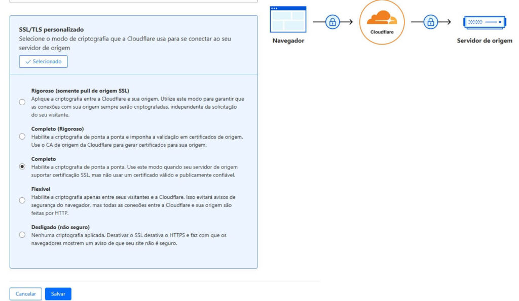 Erro 525 no Cloudflare? Veja como resolver o problema de SSL em poucos minutos!